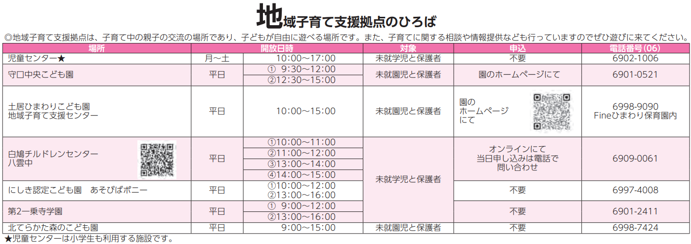 地域子育て支援拠点一覧