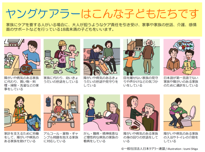 「ヤングケアラーはこんな子どもたちです」について書かれた説明文とイラスト