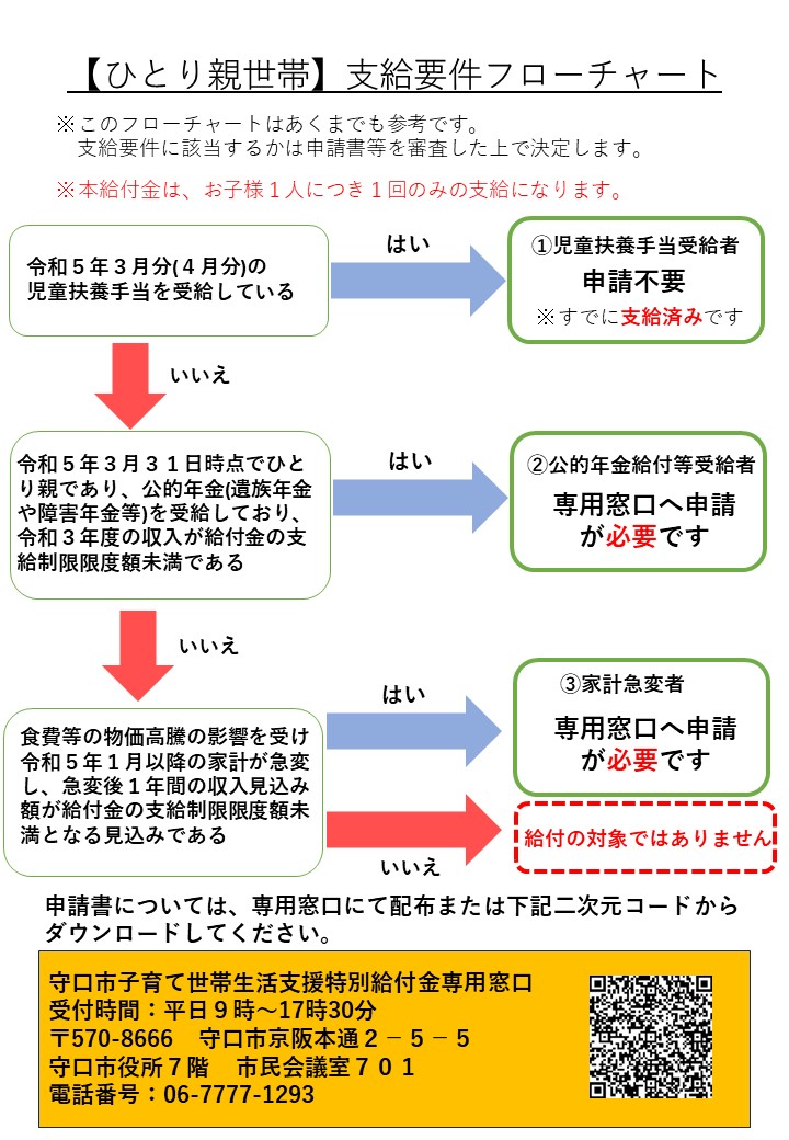 ひとり親世帯分フローチャート