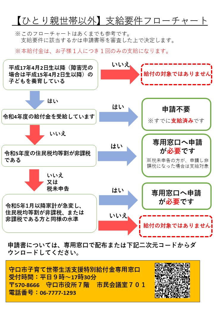 ひとり親世帯以外分フローチャート