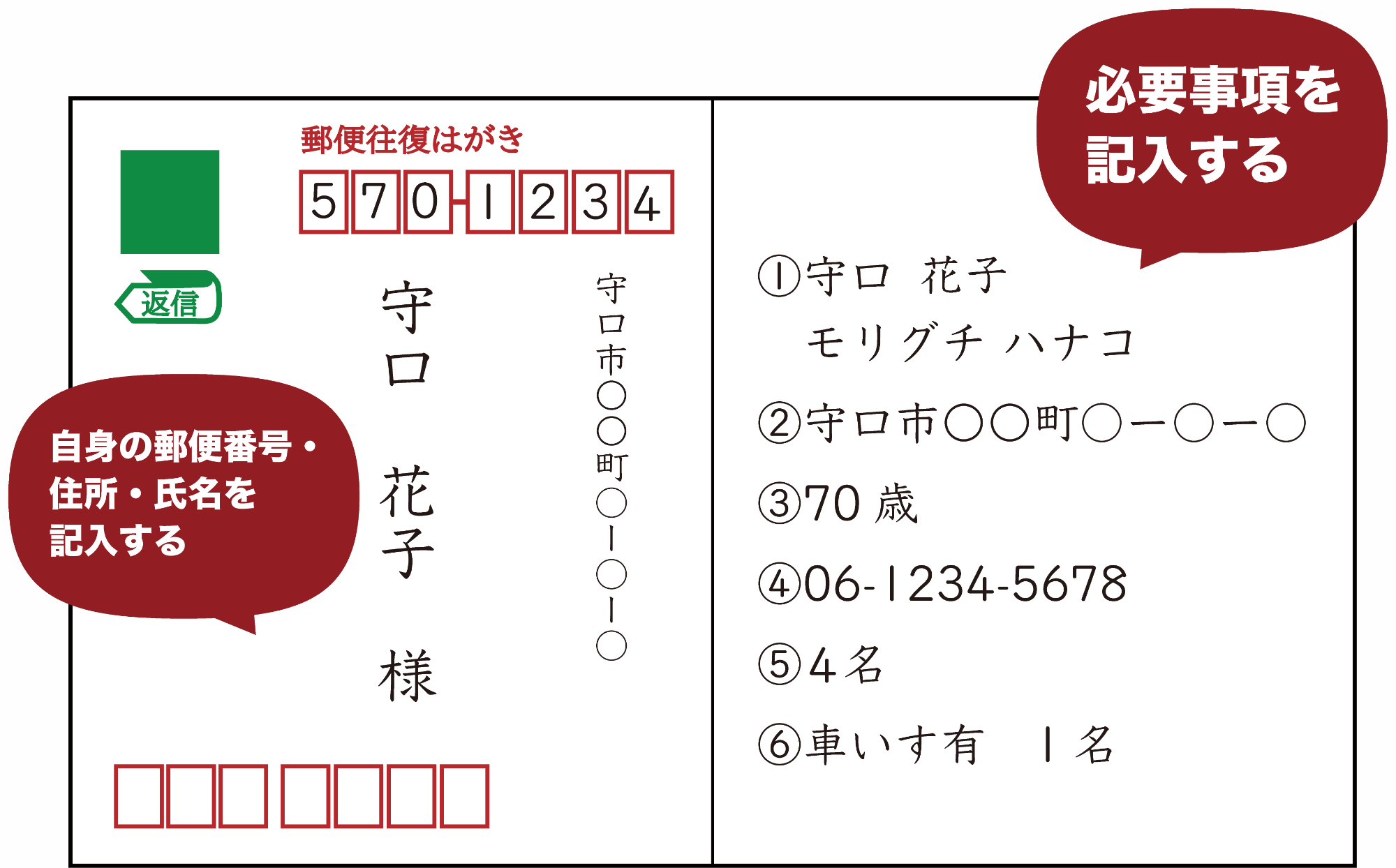 往復はがき返信記入見本