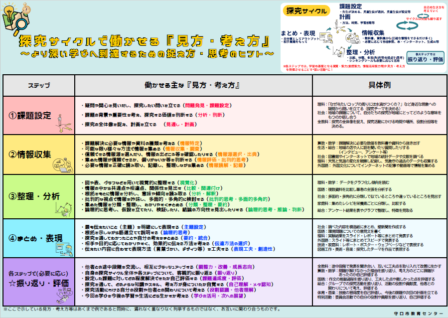 gakusyuukatei