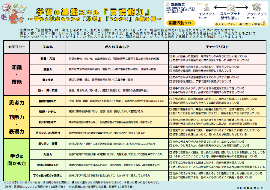 genngonouryokutaikeihyou