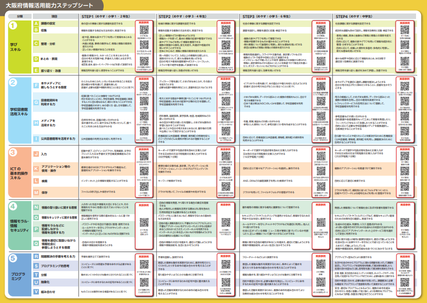 osakazyouhoukatuyounouryokustepsheet