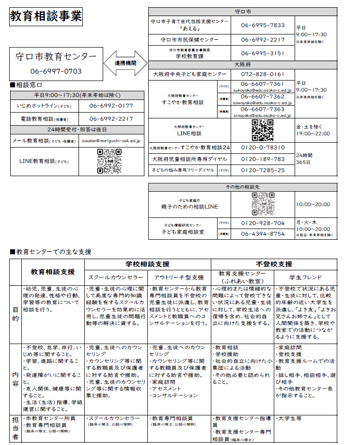 教育センターの相談窓口とその他相談機関の案内、教育センターによる主な支援内容の説明