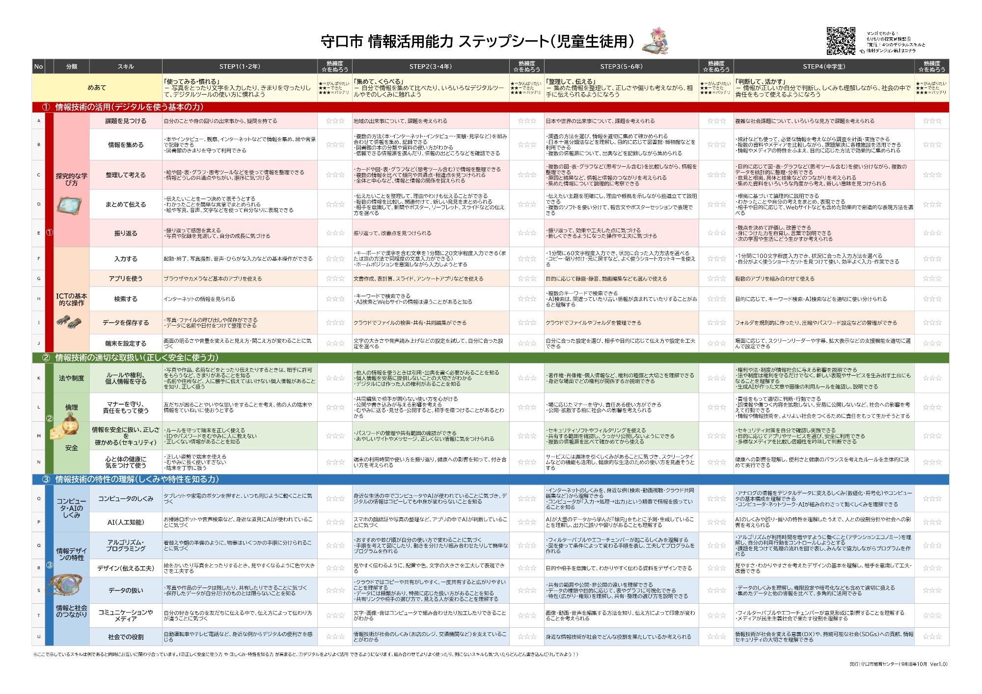 おおさかふじょうほうかつようのうりょくステップシート