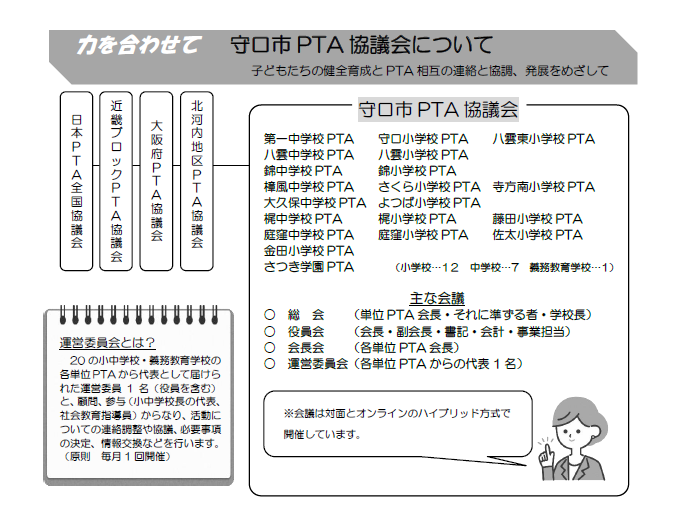守口市PTA協議会紹介画像