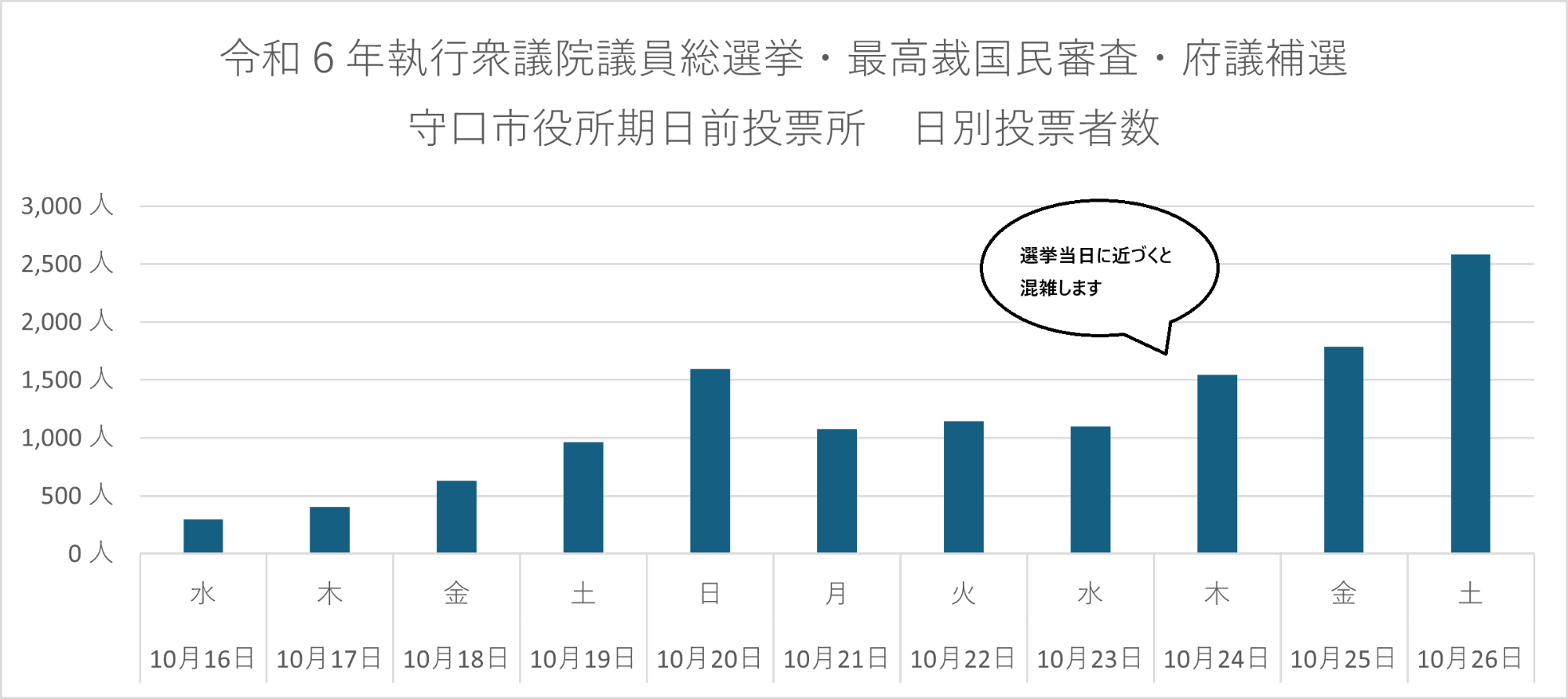 令和6年期日前(守口市役所)
