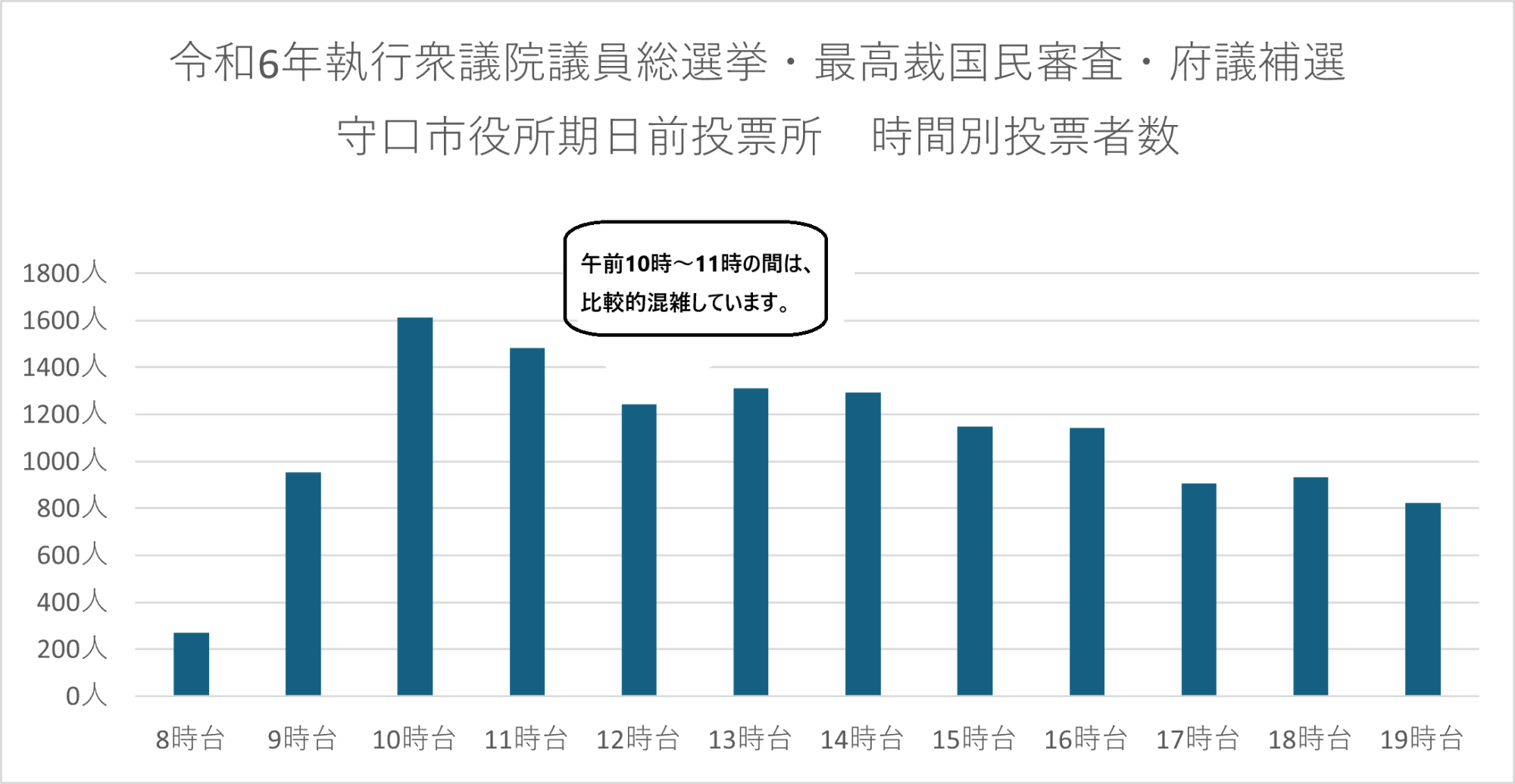 令和6年期日前(守口市役所)