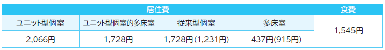 令和8年度基準費用額