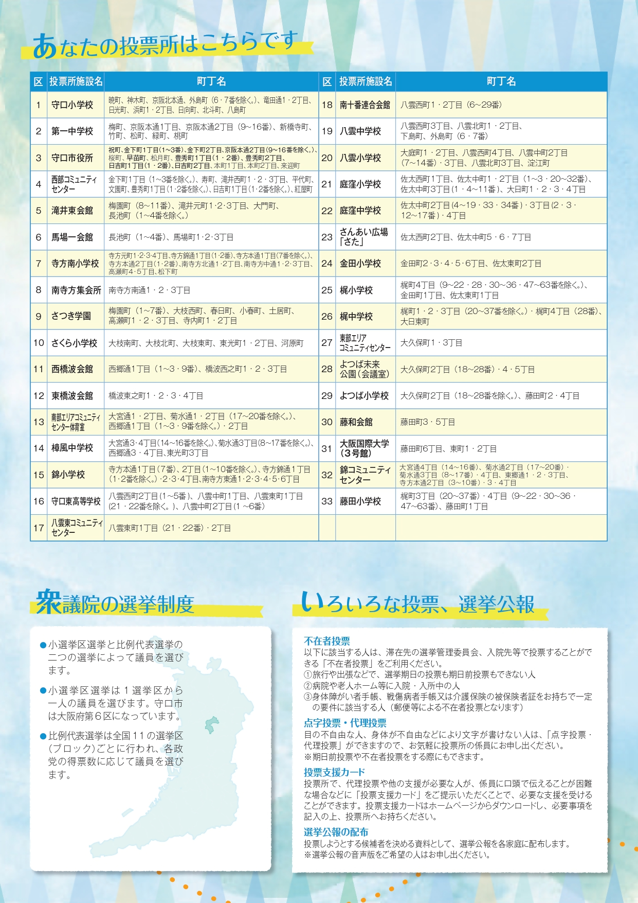 選挙ガイドのうら