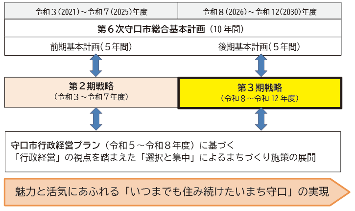 地方創生相関図