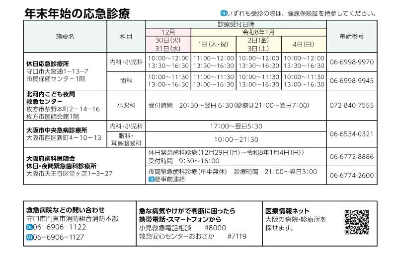 R8年年末年始の応急診療所の開設状況