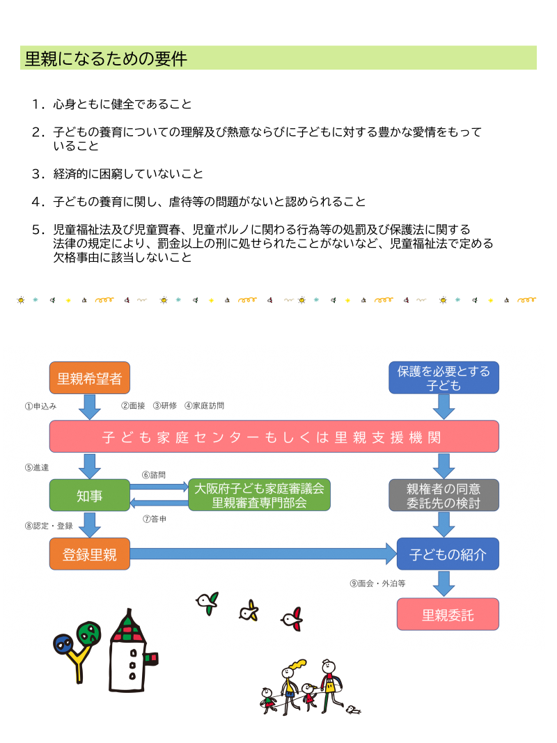 page2