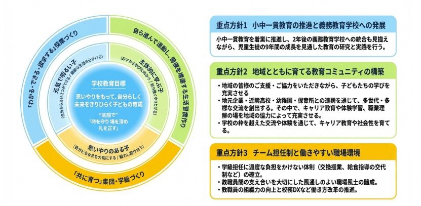 八雲小学校 グランドデザイン