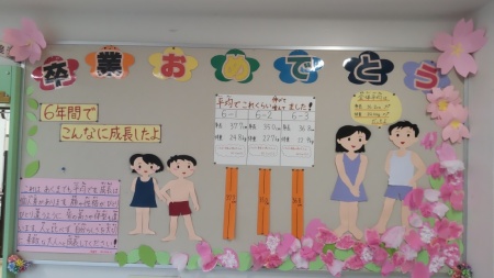 卒業おめでとうの文字と1年生のころの男女と6年生になった男女の切り絵が貼られ、身長や体重の成長した変化を示している掲示盤の写真