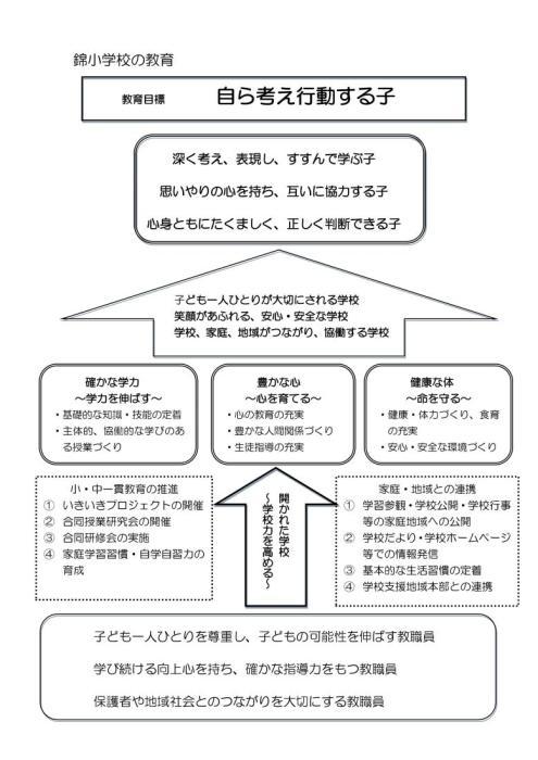 学校教育目標