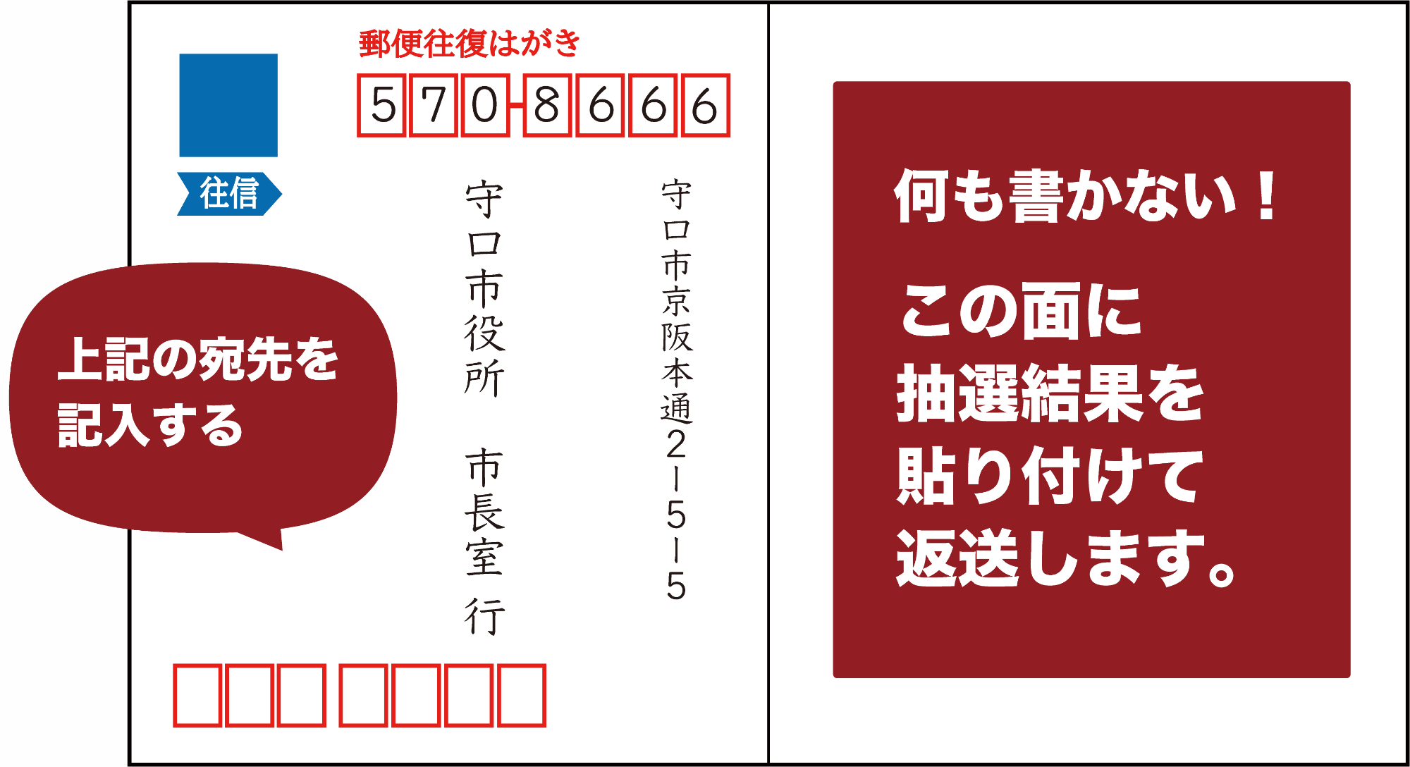 往復はがき往信記入見本