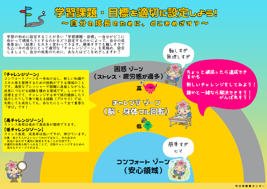 がくしゅうかだいリーフレット