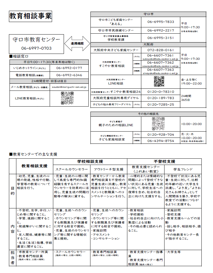 きょういくせんたーのそうだんまどぐちとそのほかそうだんきかんのあんない、きょういくせんたーによるおもなしえんないようのせつめい
