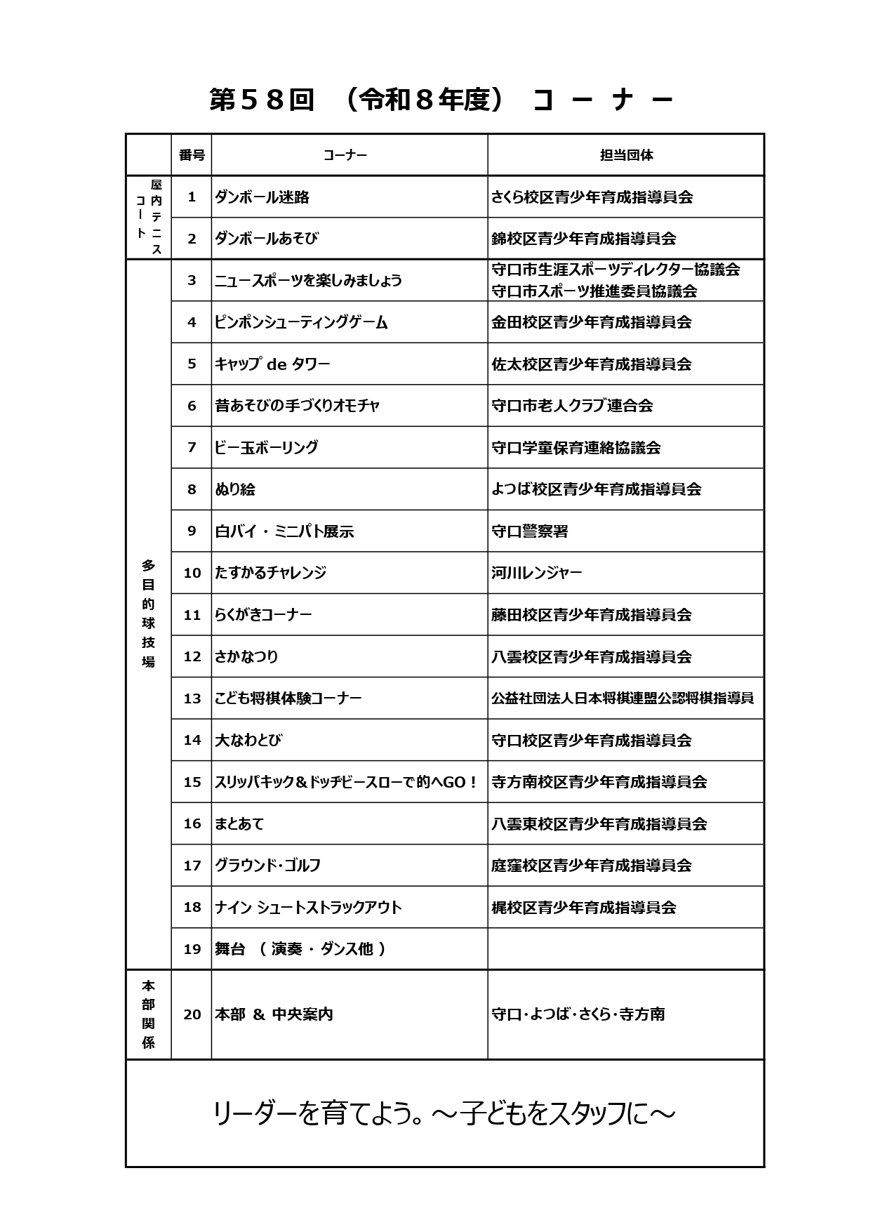こどもまつりコーナー案内