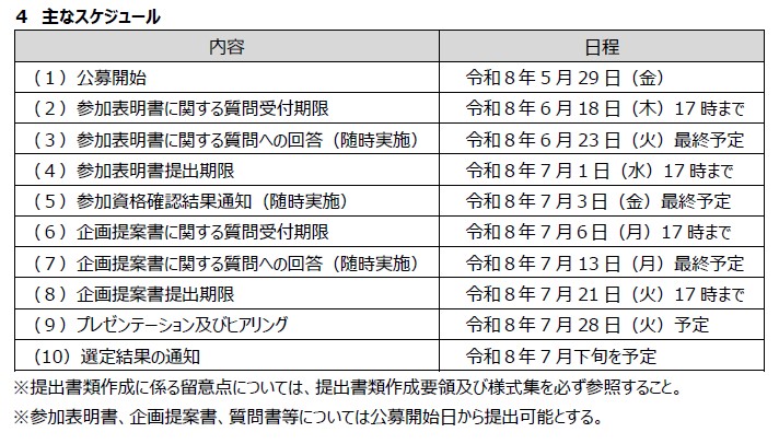 スケジュール（R8庁舎総合管理）