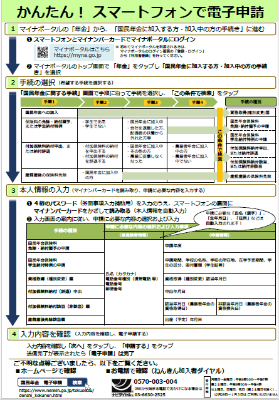 かんたん スマーフォンで電子申請