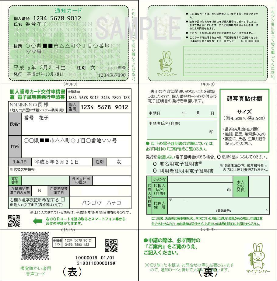通知カードとマイナンバーカード交付申請書のイメージ