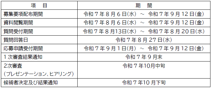 募集スケジュール