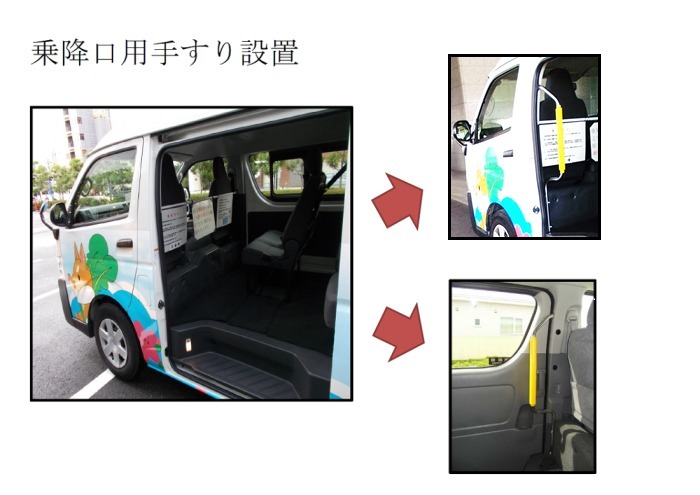 左側に乗降口用手すり設置前を車外から1枚、右側に乗降口用手すり設置後を車外と車内から1枚ずつ撮影した写真