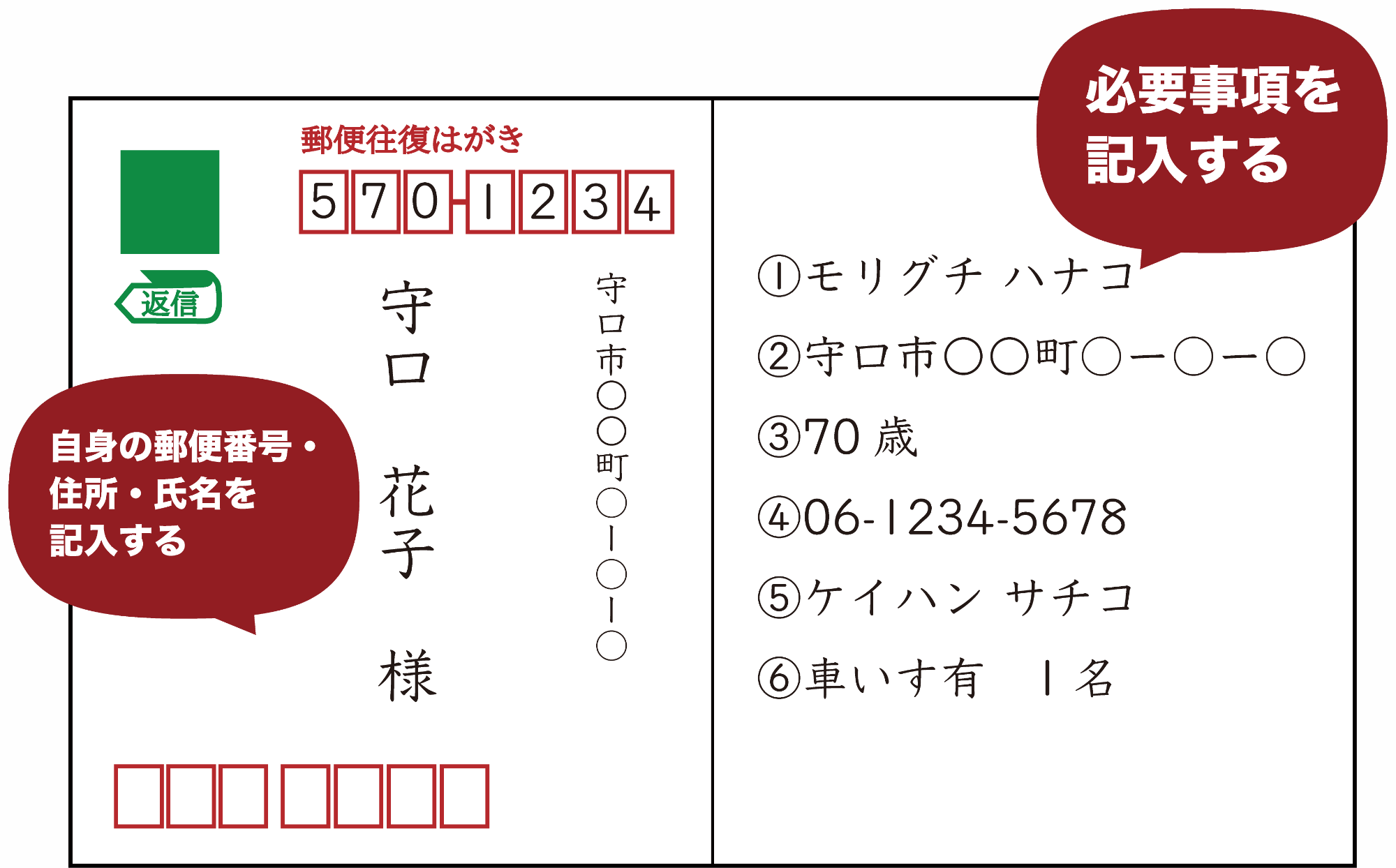 ドリームエンタメライブの申込方法（往復はがきの裏面）
